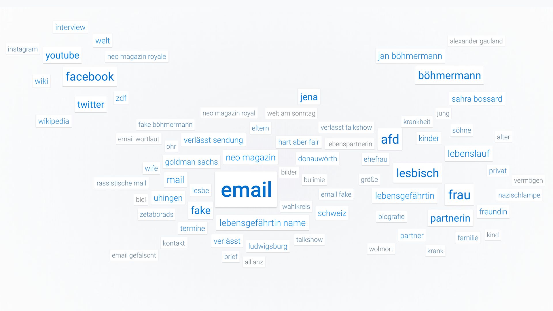 Word cloud of top searches around Alice Weidel, with email, frau, böhmermann and afd most prominent