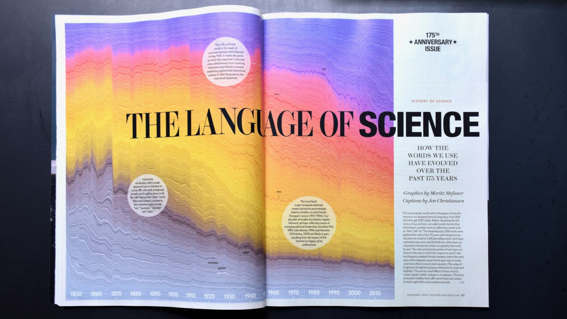 Printed magazine spread The Language of Science showing the full-page sediment word-frequency graphic in the 175th anniversary issue