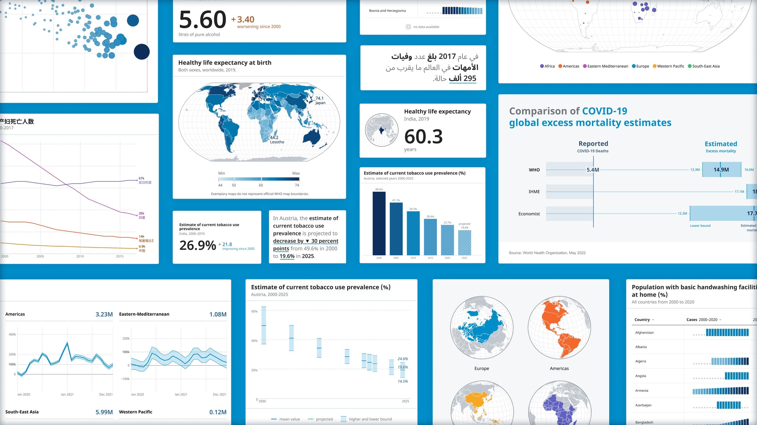 Collage of WHO health data visualizations built with the chart library — maps, line and bar charts and big-number stats