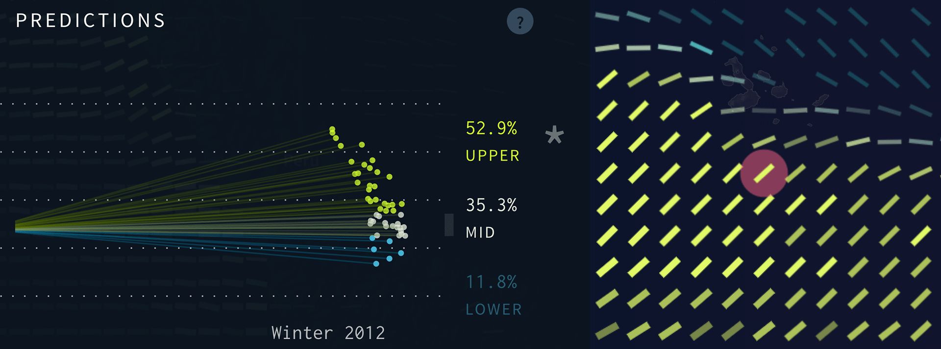 Winter 2012 prediction fan for a region (53% upper, 35% mid, 12% lower) next to the summarizing glyphs on the map