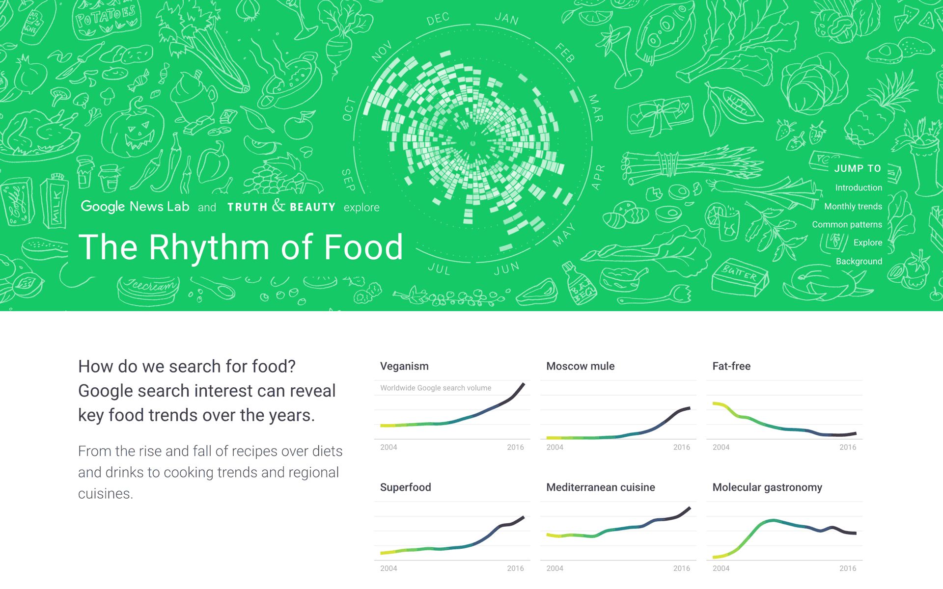 Rhythm of Food website hero and intro with line charts of search interest for veganism, Moscow mule and superfood