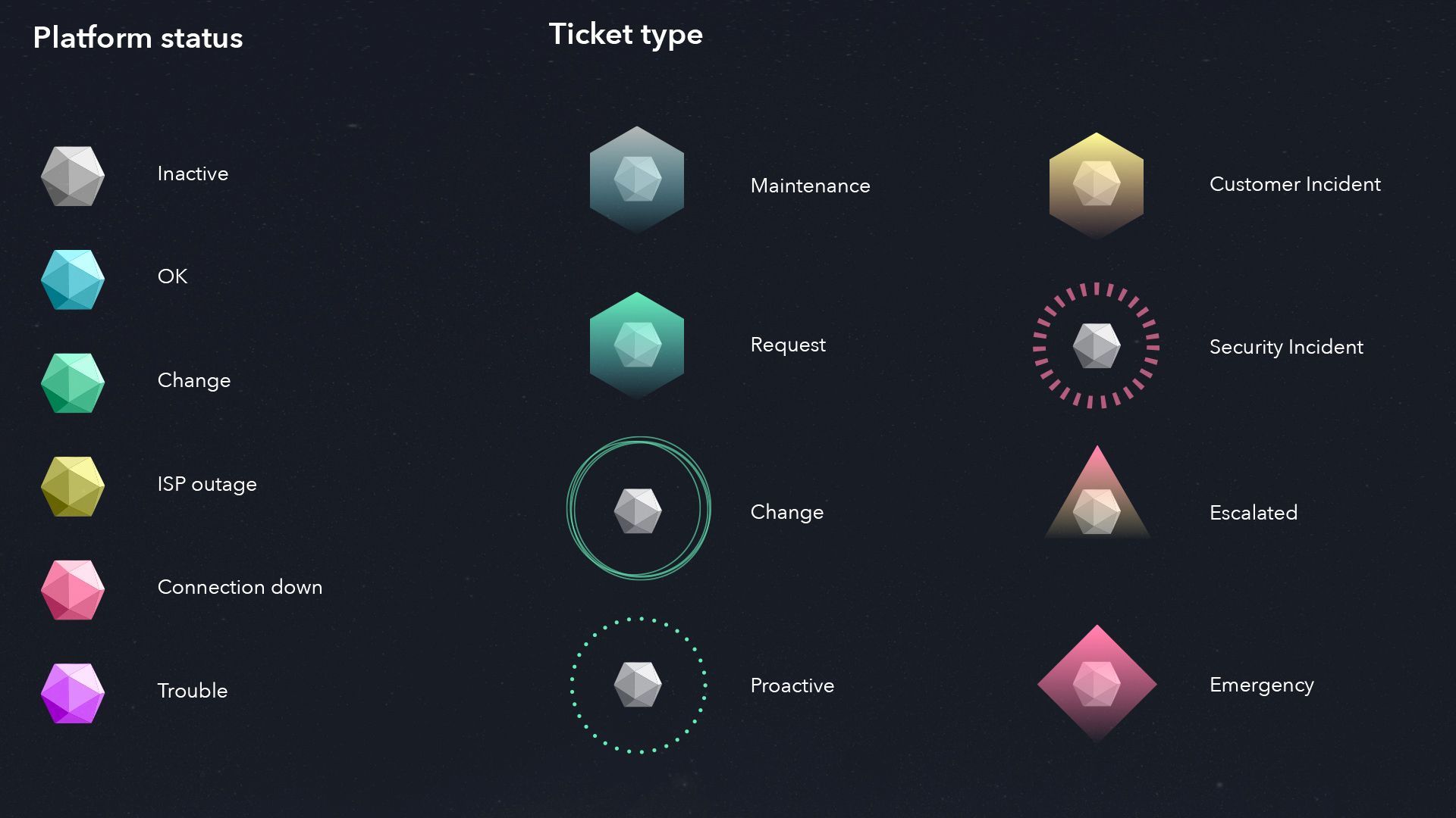 Visual vocabulary legend mapping platform statuses like OK, ISP outage, Trouble and ticket types to colored crystal symbols