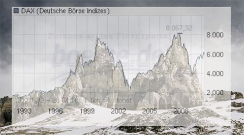 dax_80–09 with the DAX index development overlaid